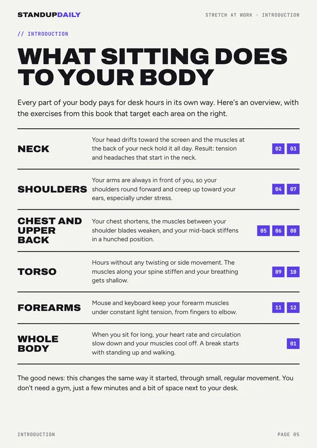 Overview of what sitting does to each body area, linked to exercises